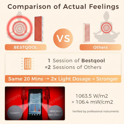 BestQool Pro300 Red and Near-Infrared Light Panel with 4 Wavelengths, 300 LEDs, and Modular Design