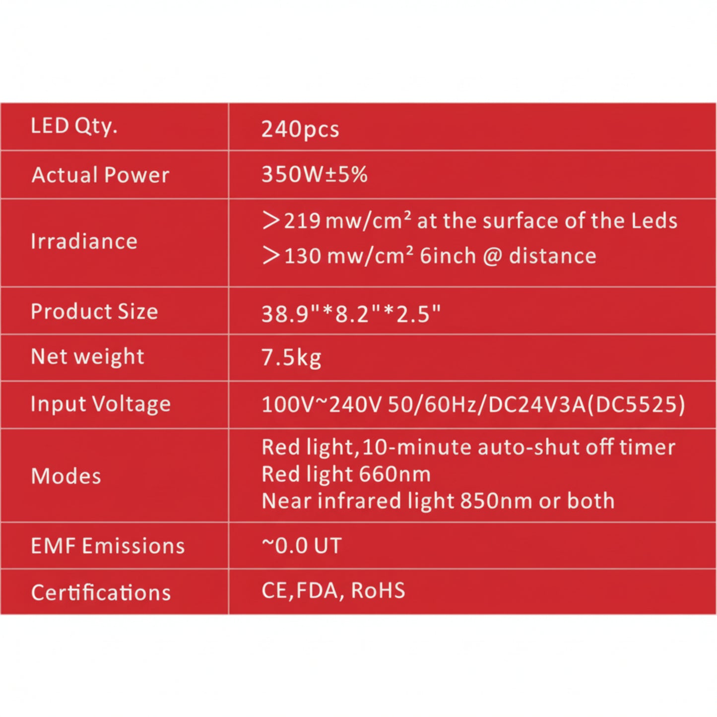 Juvawave JuvaKit 300W Red and Near-Infrared Light Panel Starter Kit